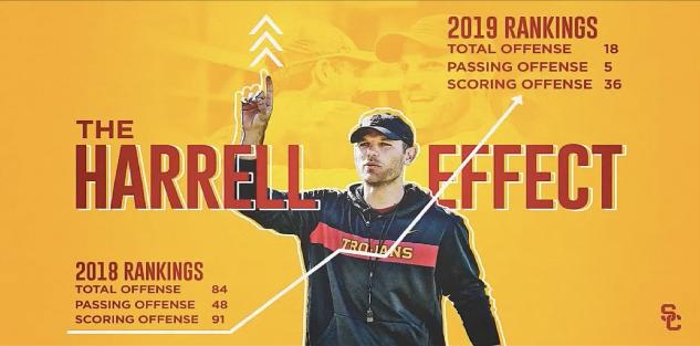 The Harrell Effect