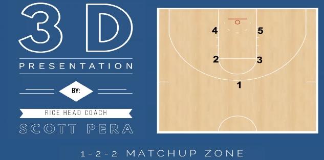 Match Up Zone