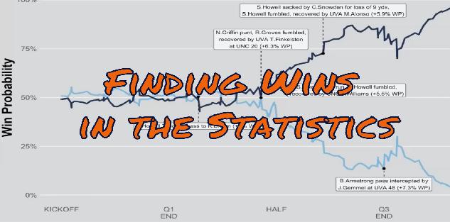 Matthew Edwards - Virginia Analytics: Finding Wins in the Statistics Matthew Edwards - Virginia Analytics: Finding Wins in the Statistics