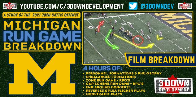 2021 Michigan RUN GAME & RPO Breakdown.