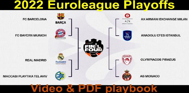 Euroleague Playoffs video & PDF playbook (season 2021-22) Euroleague Playoffs video & PDF playbook (season 2021-22)