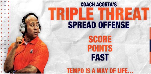 Triple Threat Spread No Huddle Tempo Offensive System: Complete Offensive System Triple Threat Spread No Huddle Tempo Offensive System: Complete Offensive System
